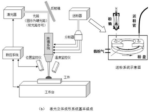 3D打印原理(3d打印原理与基本过程)
