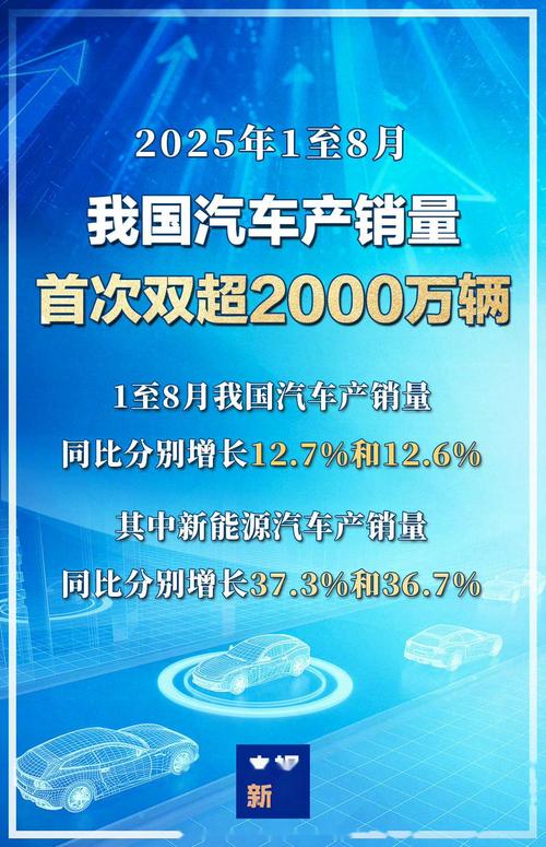 中国汽车产销双超2000万(中国汽车产销量均突破200万辆)