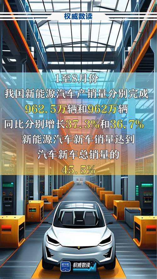 中国汽车产销双超2000万(中国汽车产销量均突破200万辆)